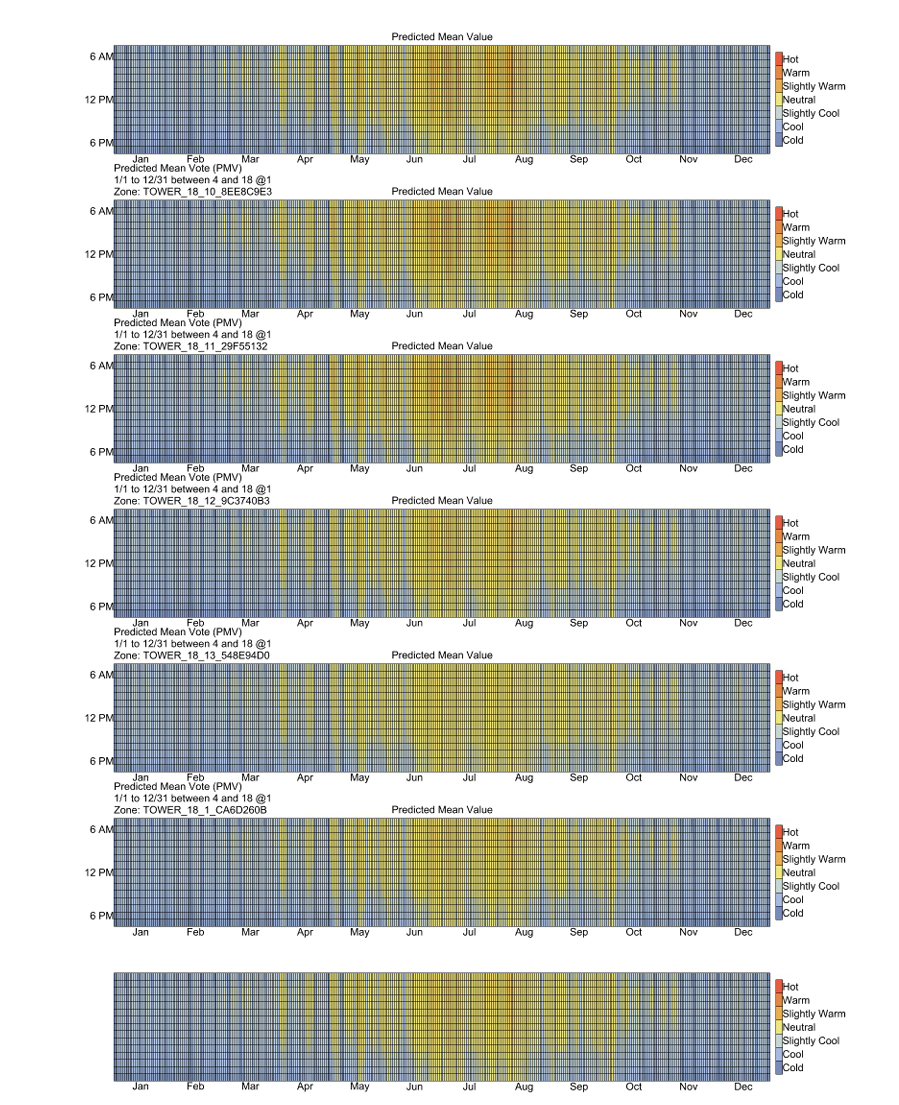 Energy Modeling