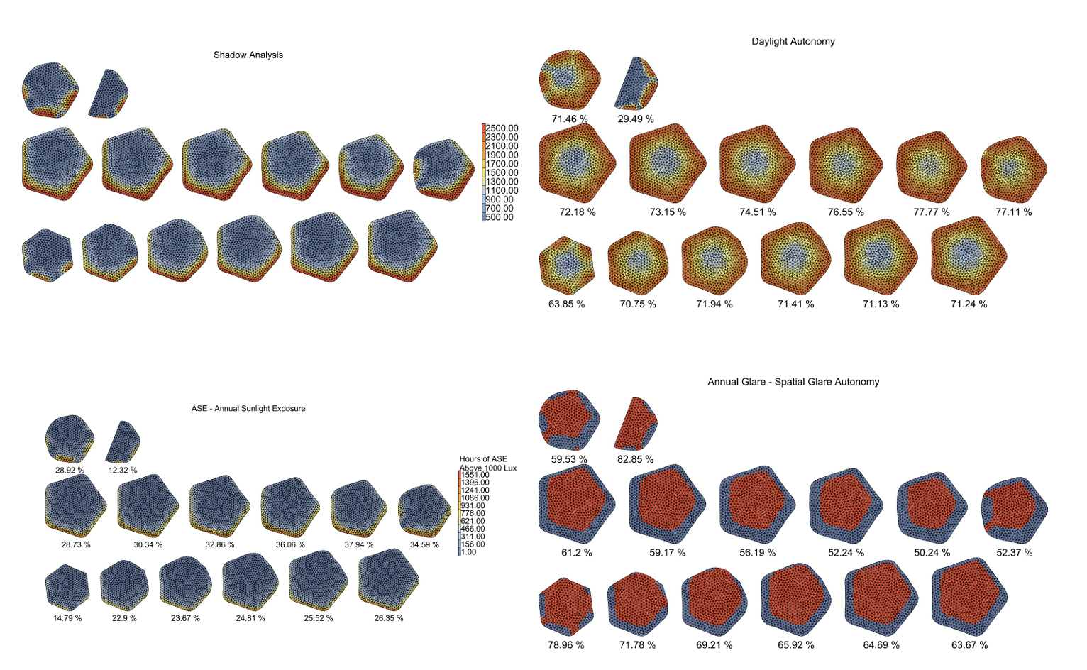 Sustainable Systems